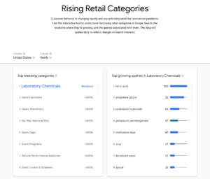 Retail categories