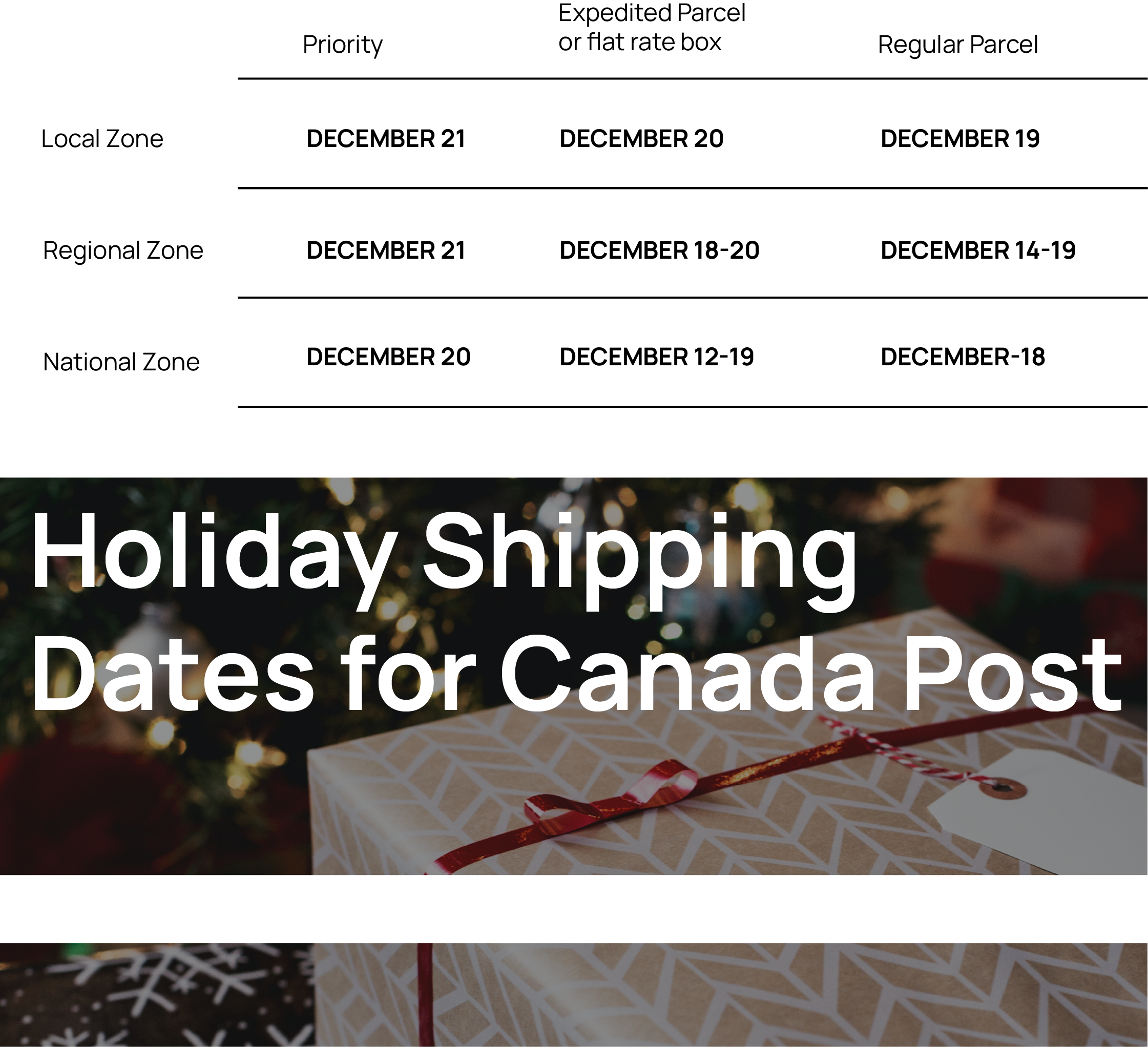 Holiday shipping dates for canada post.