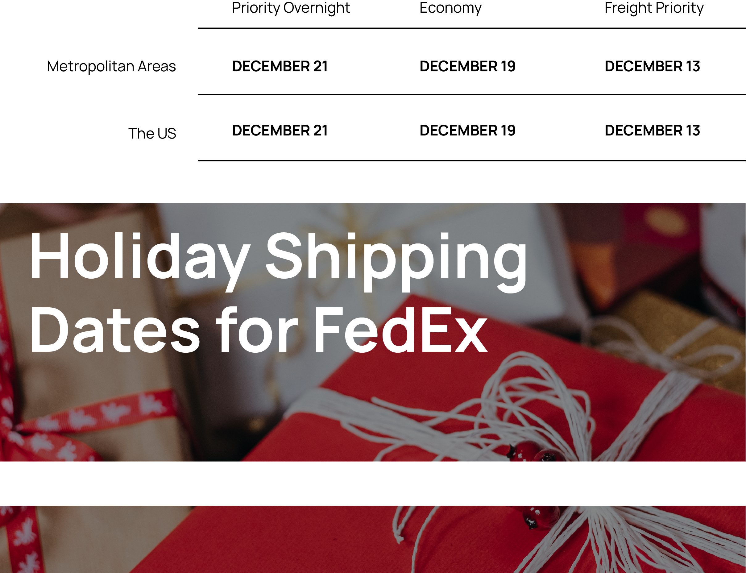 Holiday shipping deadlines for Fed Ex