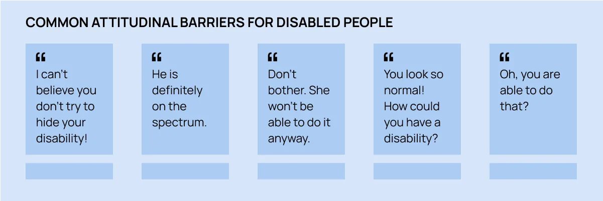 A graphic showing different quotes and examples of attitudinal barriers.