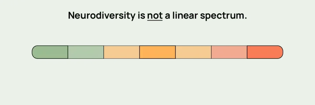 A bar showing a linear spectrum.