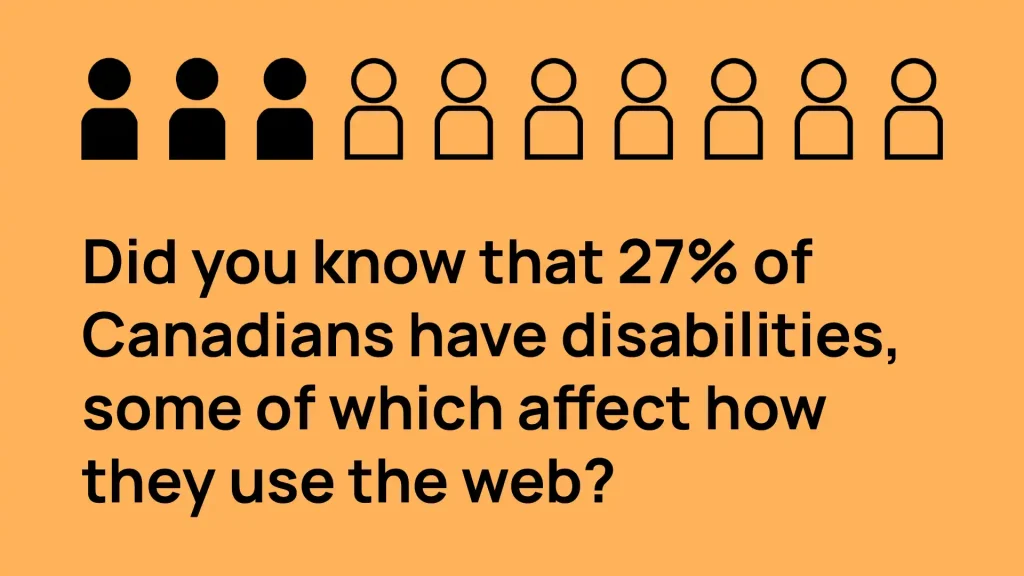 A graphic illustrating how 27% of canadians have disabilities